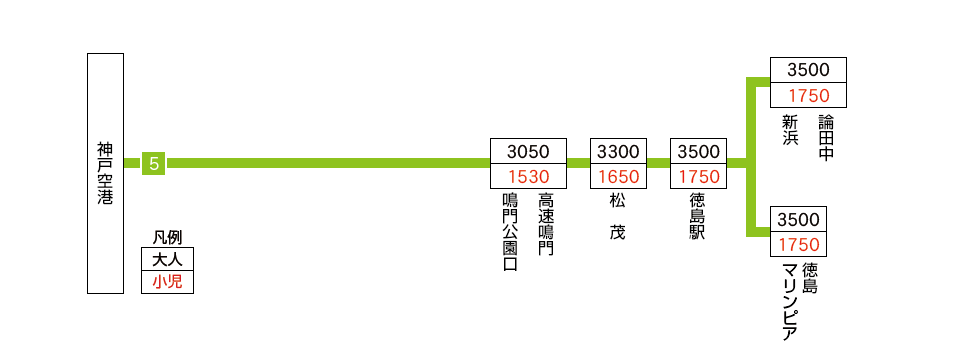 徳島方面時刻表 神戸空港 路線バス リムジンバス 神戸空港ターミナル