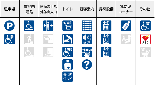 ユニバーサルデザイン 神戸空港